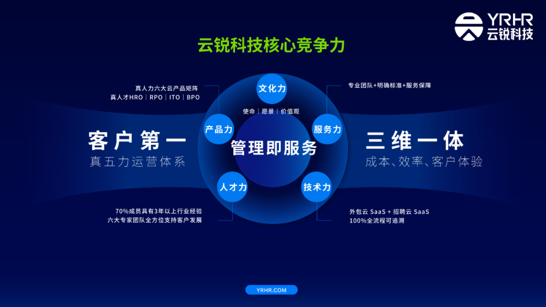 以卓越服务成就【2024客户满意大奖】！