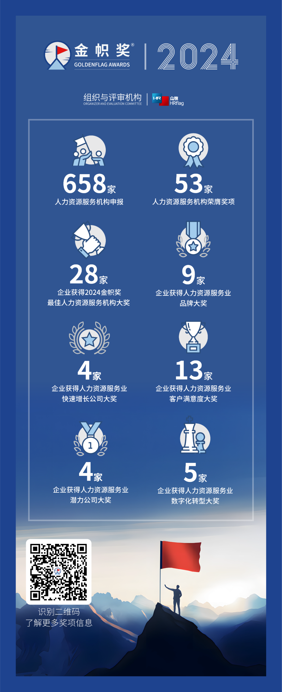 以卓越服务成就【2024客户满意大奖】！